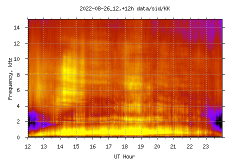 Nighttime spectrum at Kolkata.